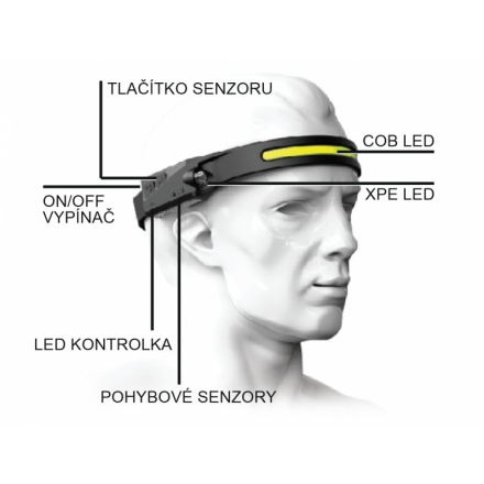 Čelovka STRIP SENSOR 350lm nabíjecí, 13129
