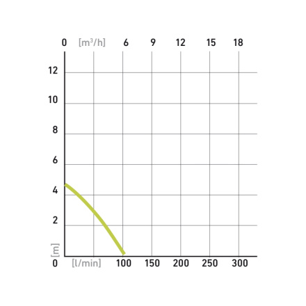 čerpadlo ponorné, 400W, 8000l/hod 414121