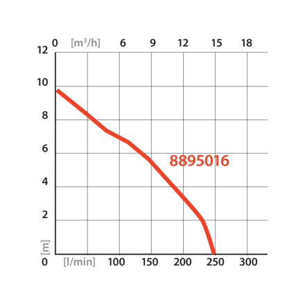 čerpadlo ponorné kalové, nerezové tělo, 1100W, 1600l/h, 15m kabel 8895016