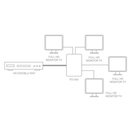 FO554 FONESTAR HDMI rozbočovač 15-3-1007