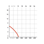 čerpadlo ponorné kalové, 250W, 9000l/hod=150l/min 8895000