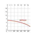čerpadlo ponorné, 750W, 39000l/h 8895040
