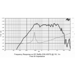 8M1,5CS SICA loudspeaker reproduktor 01-1-7033