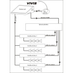 VIVIS - digitální rozhlas VIVIS